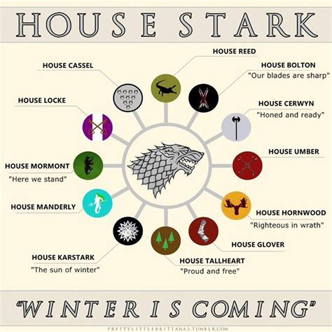 house stark sigil metal|the whole house stark explained.